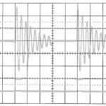 Генератор сигналов Rohde&Schwarz HM8150